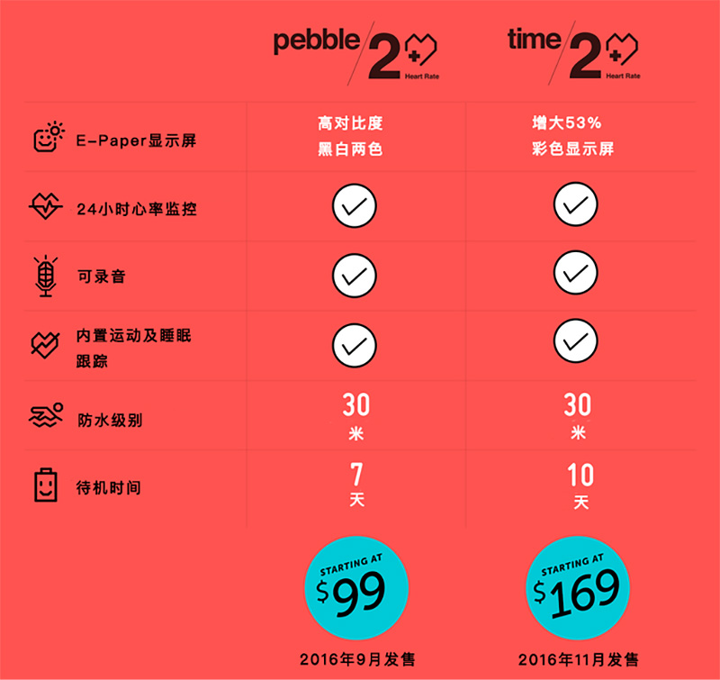 Pebble2和Pebble Time2的不同点