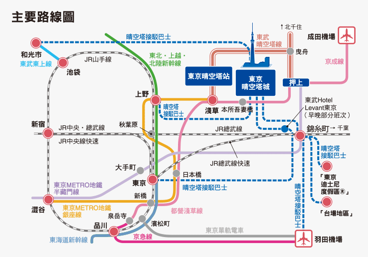 东京天空树路线图