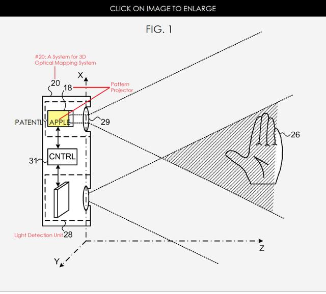 苹果最新图像投影专利曝光，支持手势识别