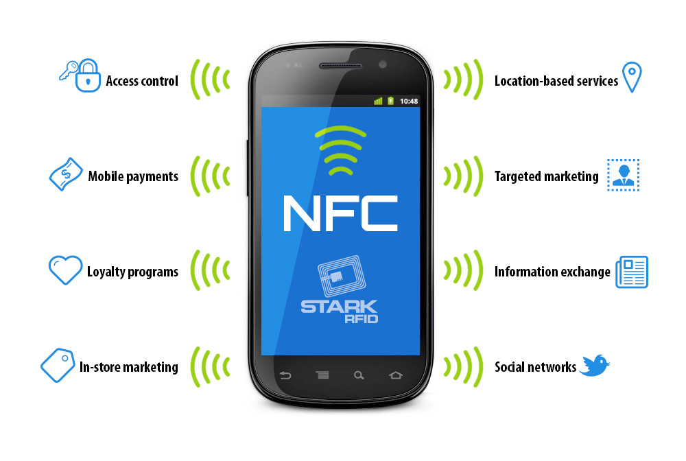 NFC技术