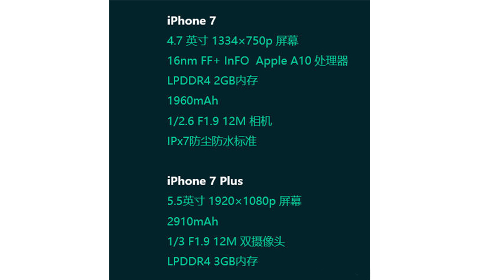 iPhone7 Plus或将会用上3GB RAM