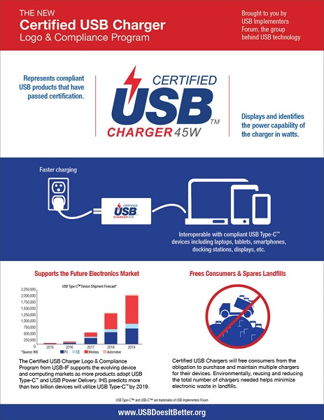 USB-C官方认证标准与logo