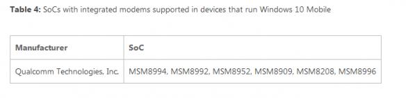 Windows 10 Mobile不再支持MSM8953（625）和MSM8998（830）