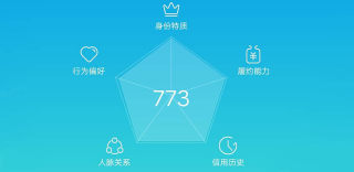 400元刷出芝麻信用高分?假的!正确的芝麻信用提分方法在这