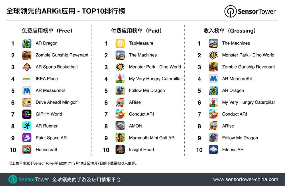 iOS 11 AR应用榜单