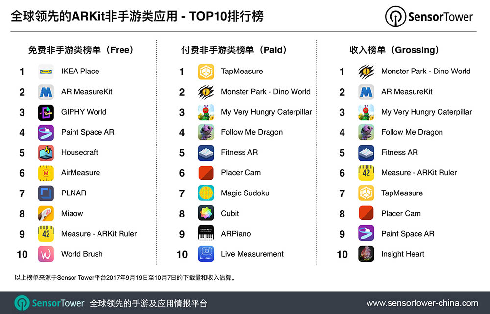 苹果非游戏AR应用榜单