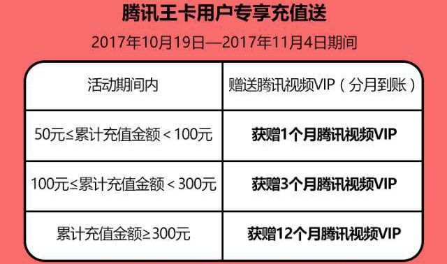 大王卡腾讯视频会员