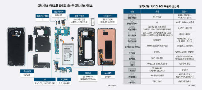Galaxy S9/S9+配置