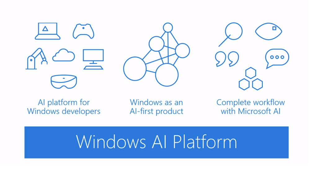 微软ML人工智能平台