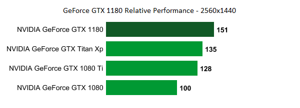 GTX1180和1080的差距