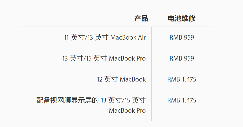  MacBook换电池多少钱
