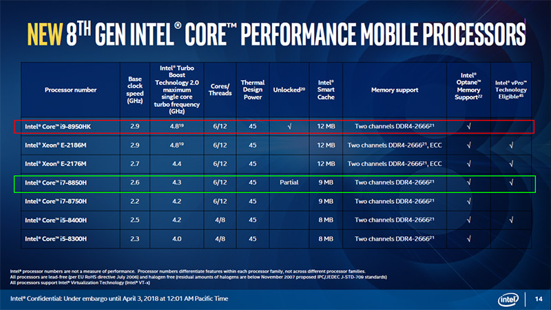 15寸macbook Pro 2018采用的两款Intel第八代酷睿处理器介绍