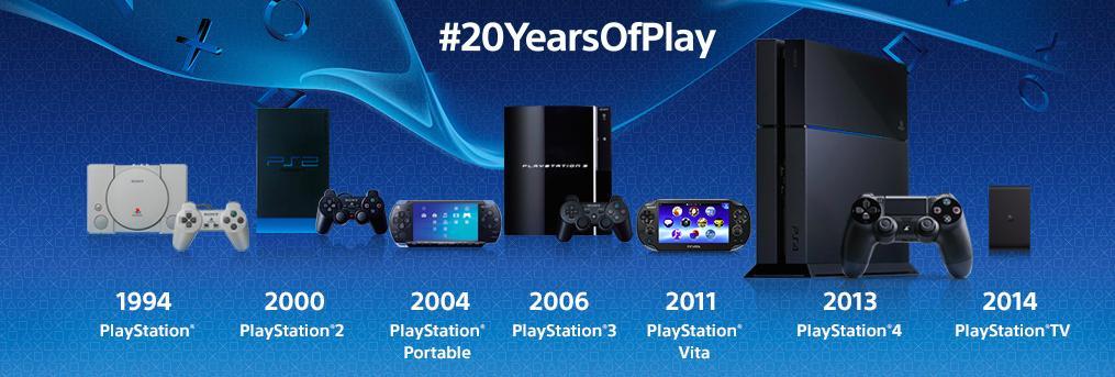 索尼PlayStation历史
