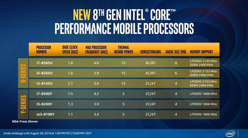 Intel新的六款第八代低电压处理器规格
