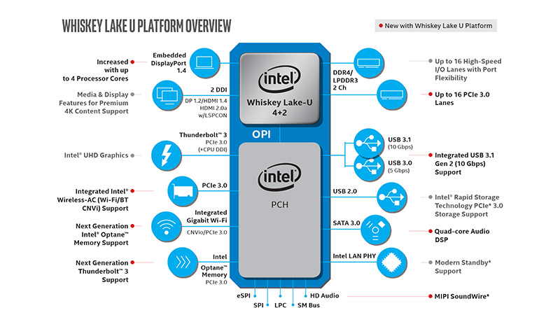 Intel第八代低电压处理器架构详情