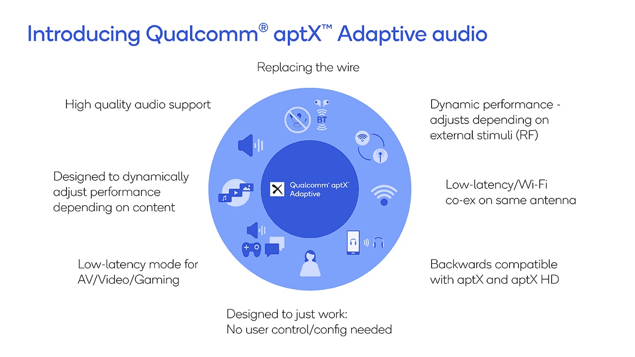 AptX Adaptive加强版