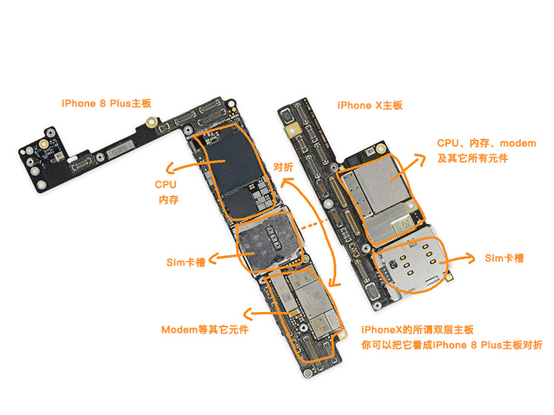 iPhone X双层主板对比iPhone8 Plus单层主板