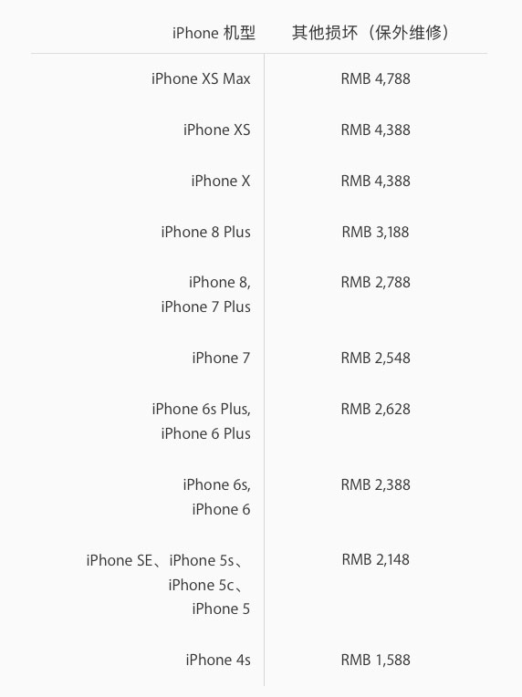 苹果iPhone Xs/Xs Max整机维修价格