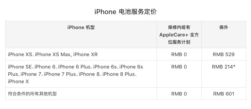 苹果iPhone Xs/Xs Max官方电池更换价格