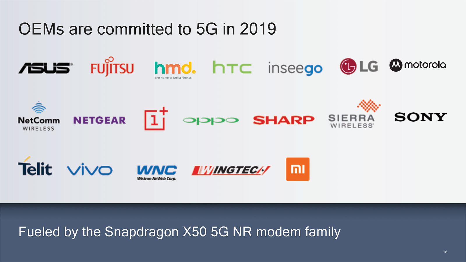 2019年5G手机