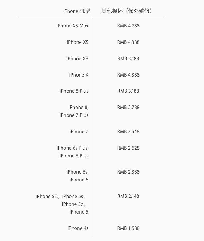 iPhone XR其它维修价格表