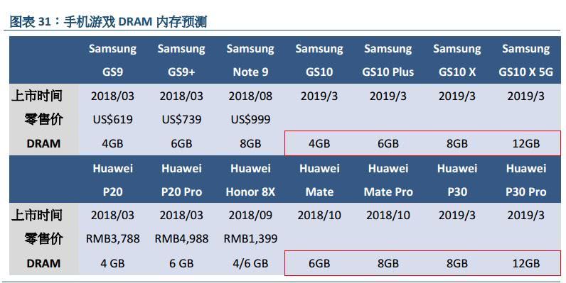 华为P30 Pro有望成为首款12GB运存手机