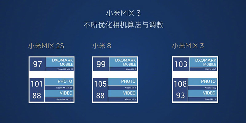 小米8拥有跟小米旗舰MIX3一样的拍照硬件