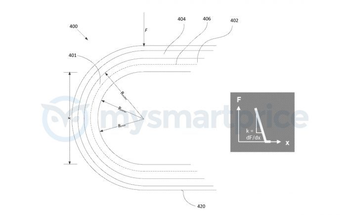 the principle of foldable phone