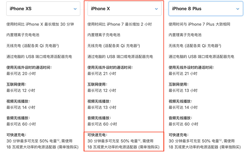 苹果官方网页标明iPhoneX支持快速充电功能