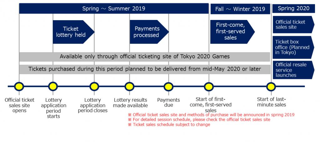 2020东京奥运会门票怎么买