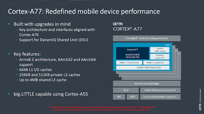 ARM公布Cortex-A77和Mali-G77