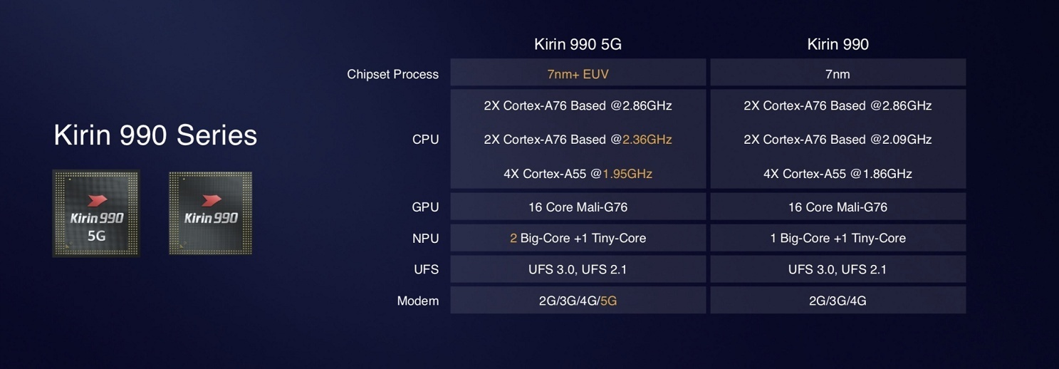 麒麟990和990 5G有什么不同