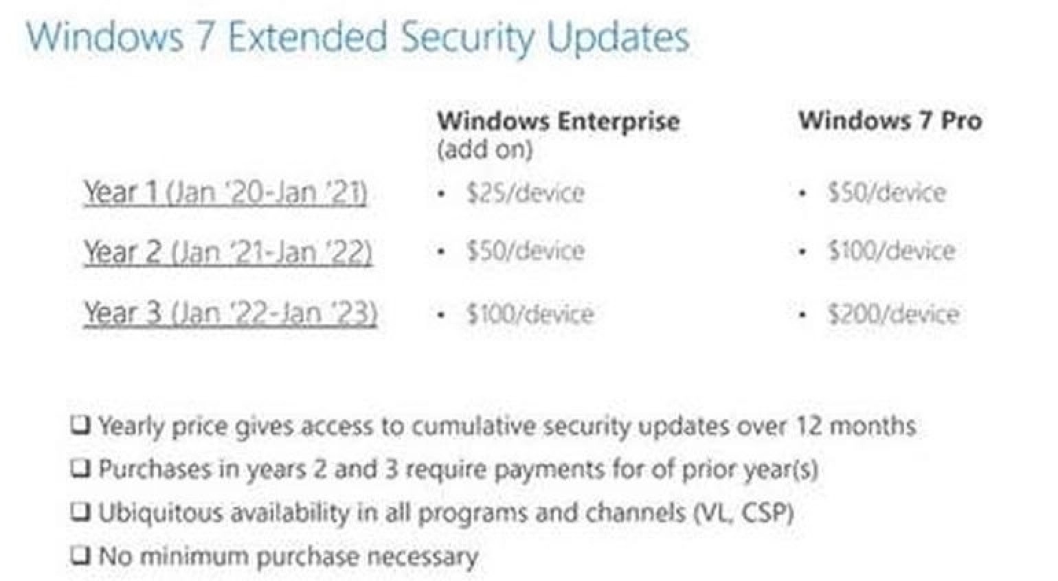 微软采用付费制度为Windows 7提供支持