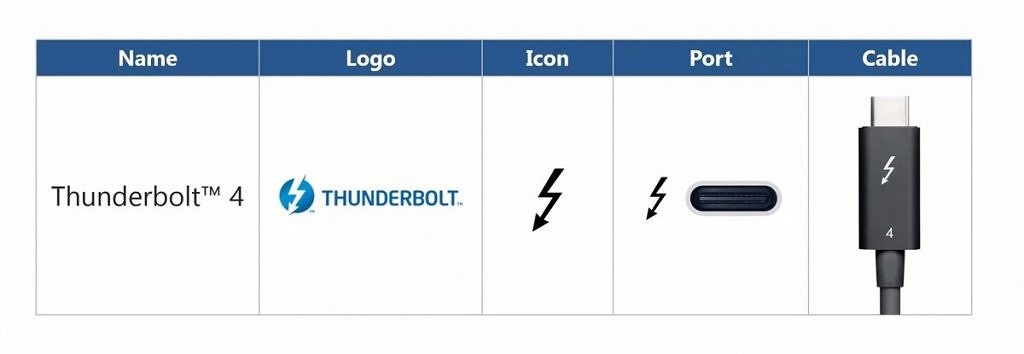 Thunderbolt 4雷电4规格正式公布，和雷电3有什么区别？