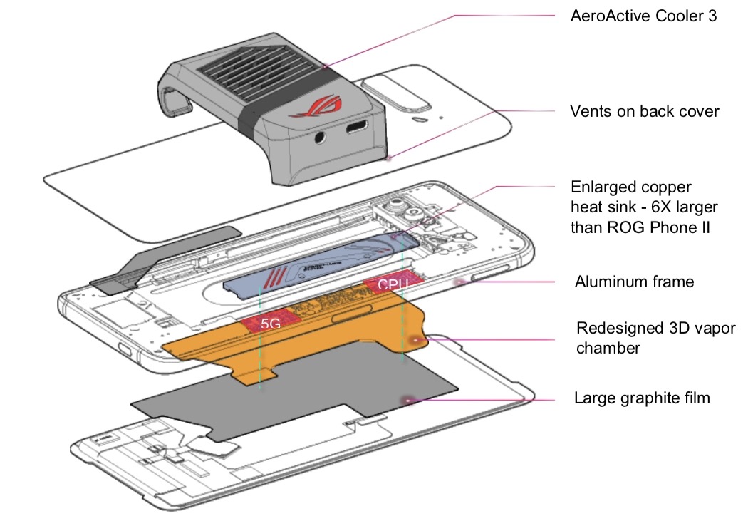 ROG Phone 3散热