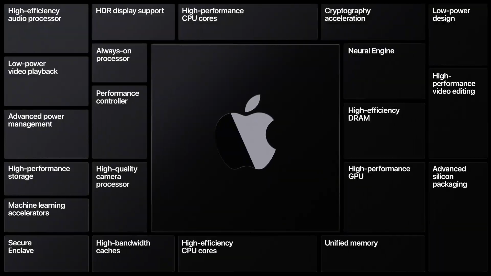 苹果A14X Bionic处理器逆天性能曝光，可与i9-9880H媲美？