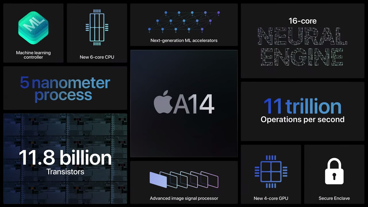 苹果A14处理器有多强大？和A13比提升了多少？