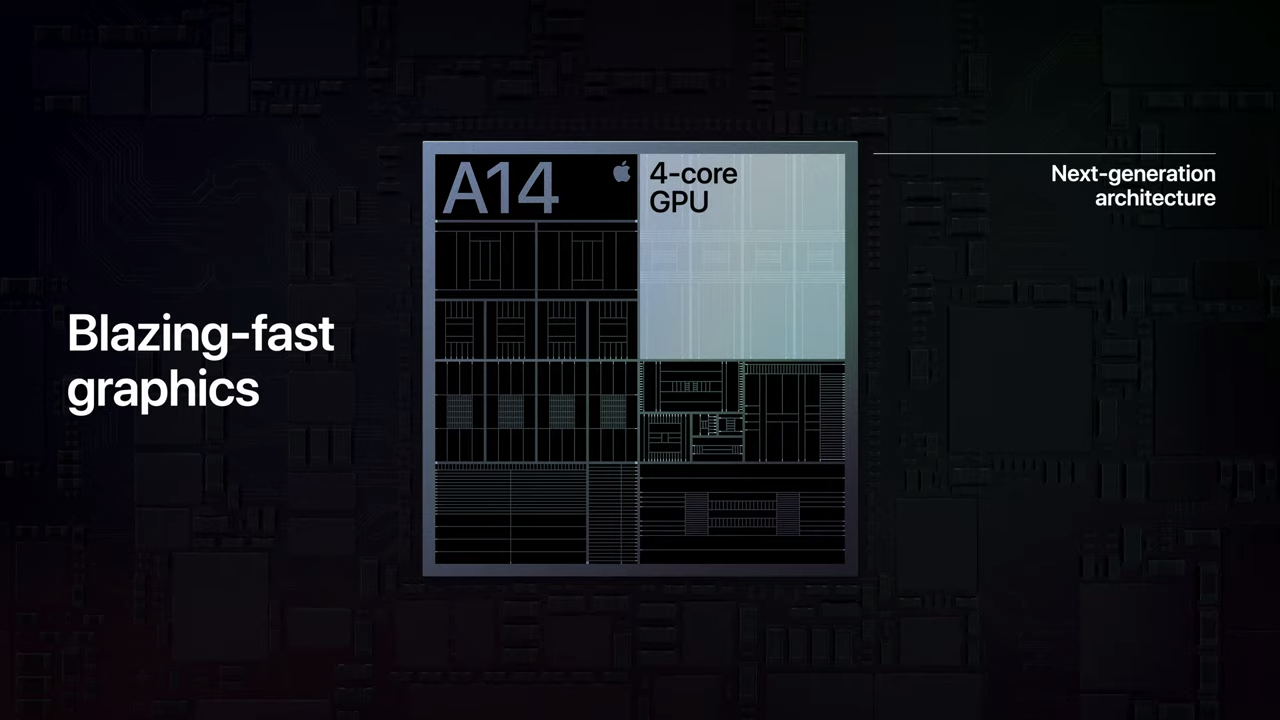 A13 处理器 GPU 性能提升 30%