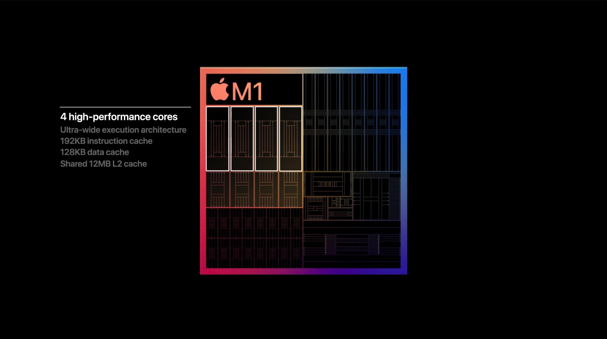 苹果发布自研M1处理器：5nm加持，MacBook进入长续航时代